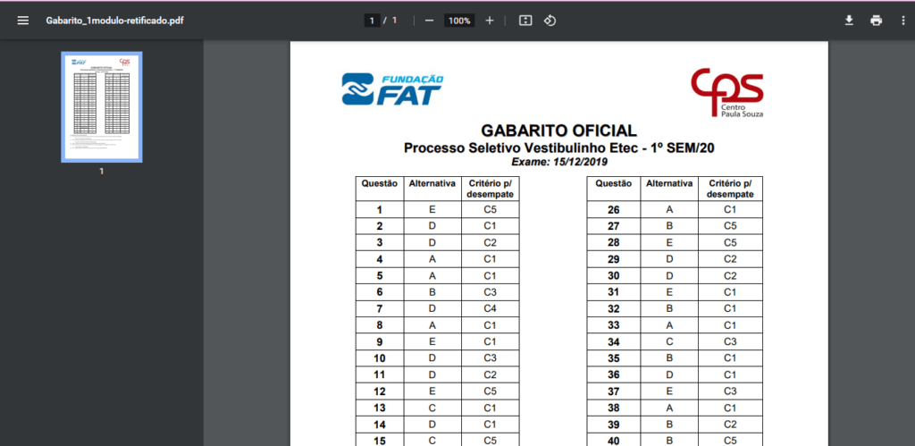 Gabarito ETEC 2023: Respostas Das Questões Da Prova E Resultado