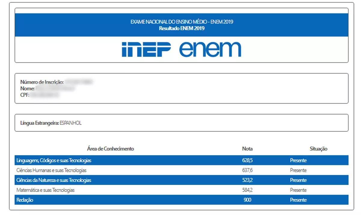 Como funcionam as notas de corte no Sisu, no Prouni e no Fies