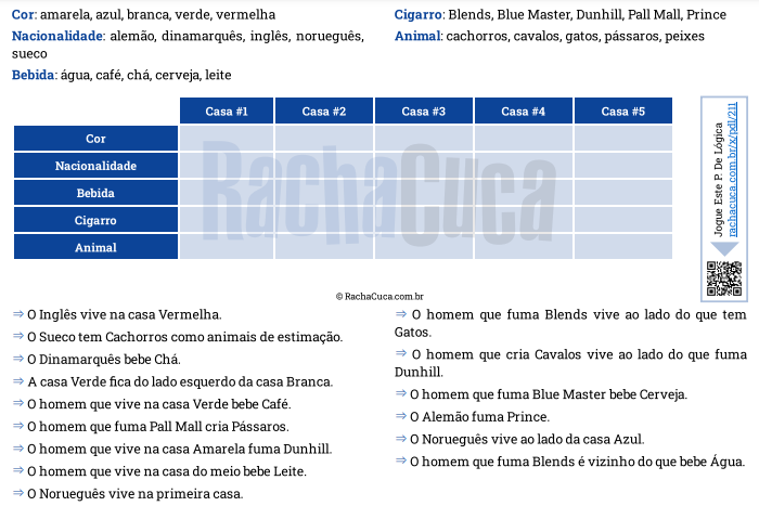 Quem quiser a resposta comenta ai #desafio #enigma #einstein #desaf