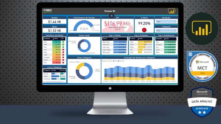 Divulgação de curso de Power BI 2024