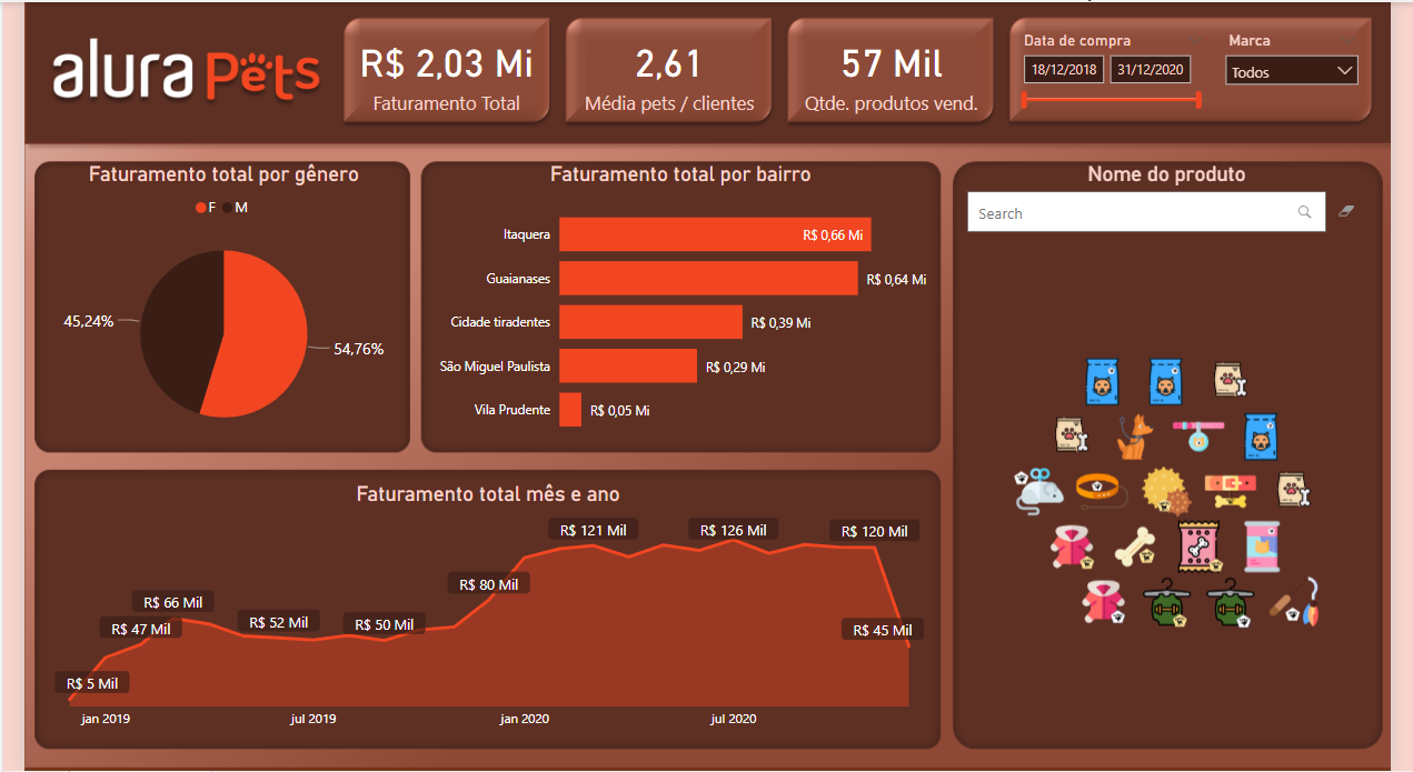 Foto do curso de Power BI 2024