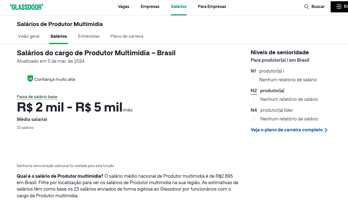 Salário do profissional de Produção Multimídia no Brasil segundo o Glassdoor